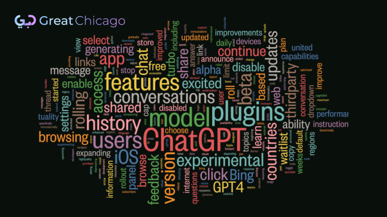 Features of the ChatGPT Free Image Generator