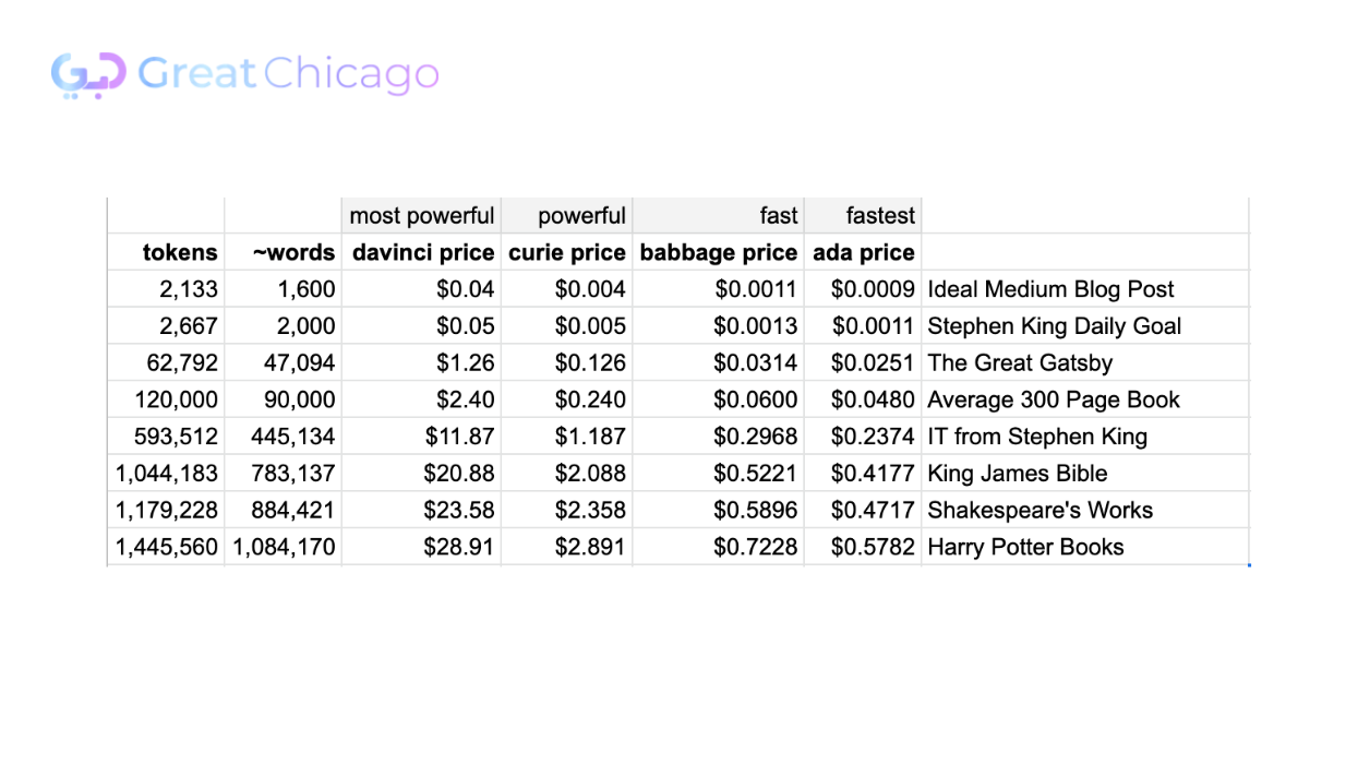 Chatgpt Api Pricing