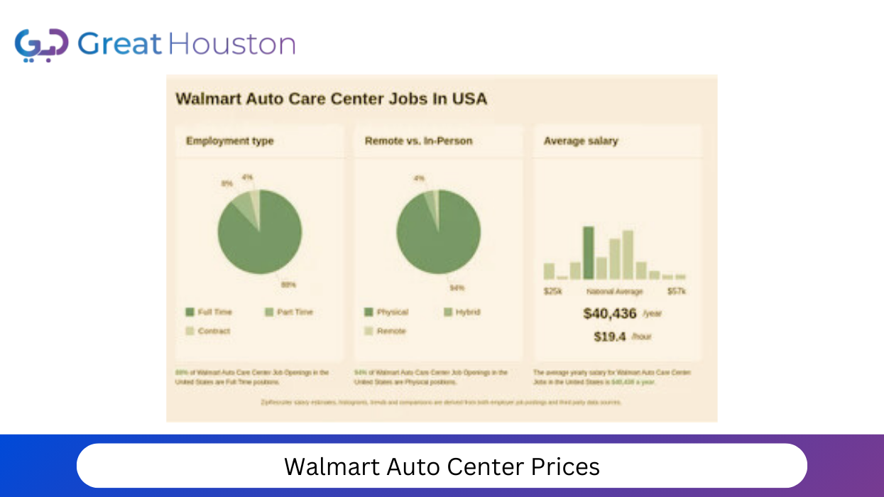 Walmart Auto Center Prices