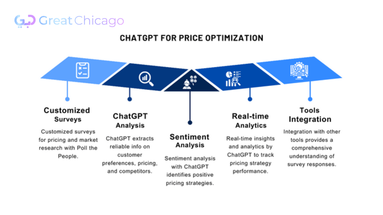 Strategies to Optimize Chatgpt Api Pricing Costs